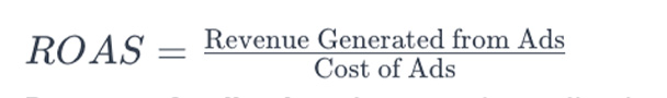 return on advertising spend (roas) formula